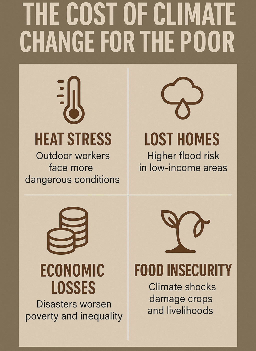 Infographic showing four impacts of climate change on the poor.