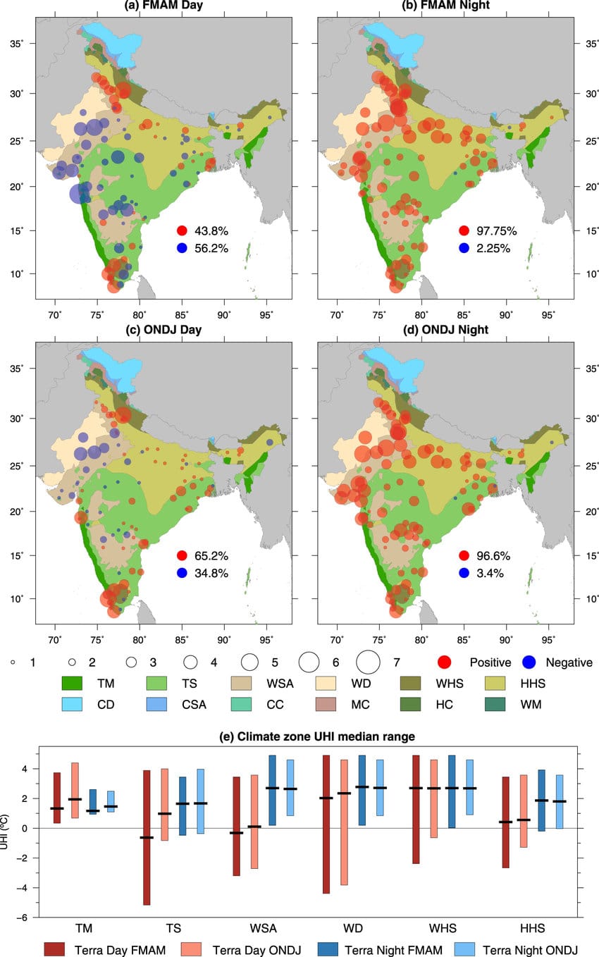 Infographic depicting daytime and nighttime UHI intensity across seasons in major Indian cities.