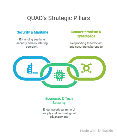 chart representing the pillars of the QUAD meeting.