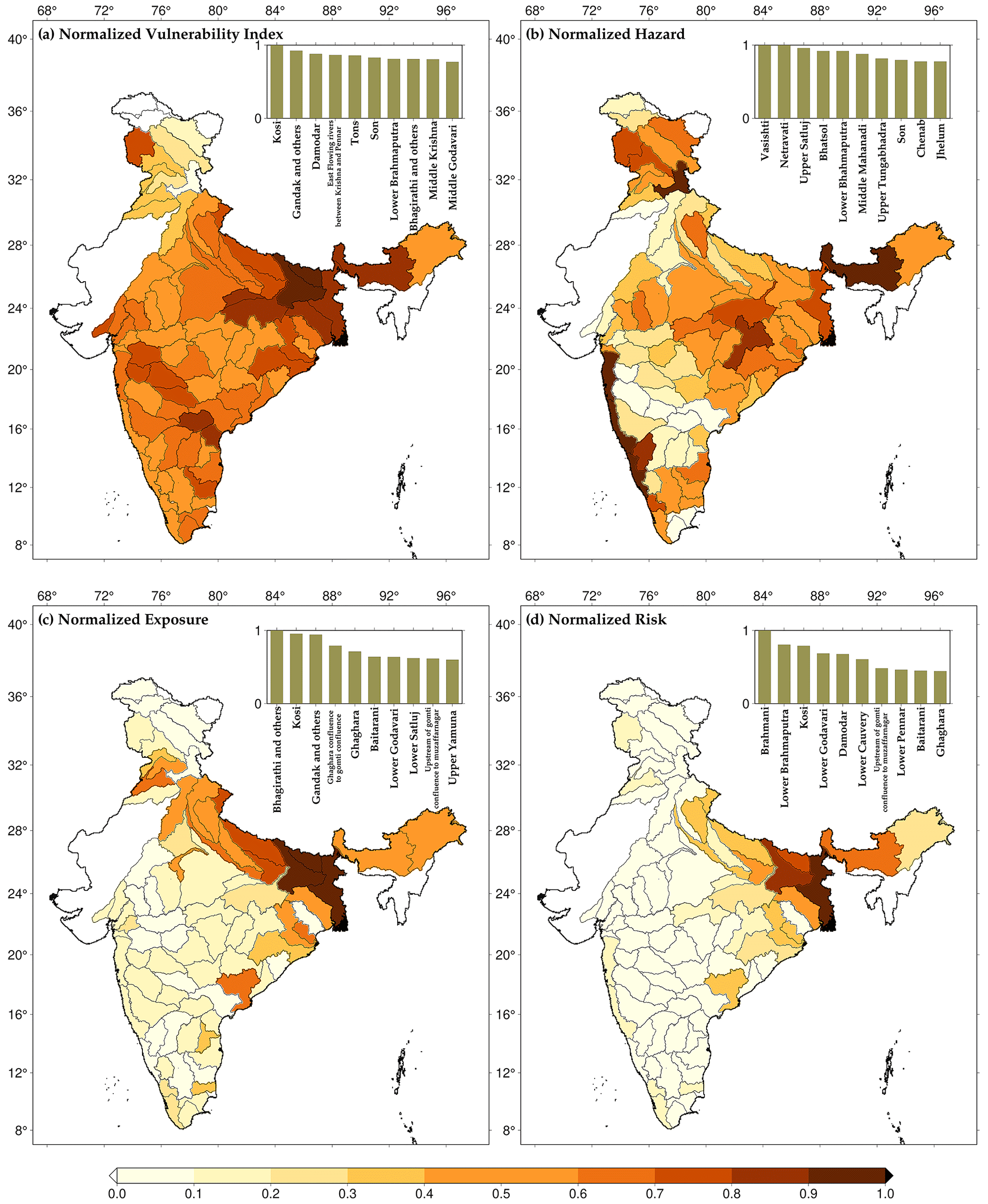 India map colored to show flood‑risk levels in major river sub‑basins.