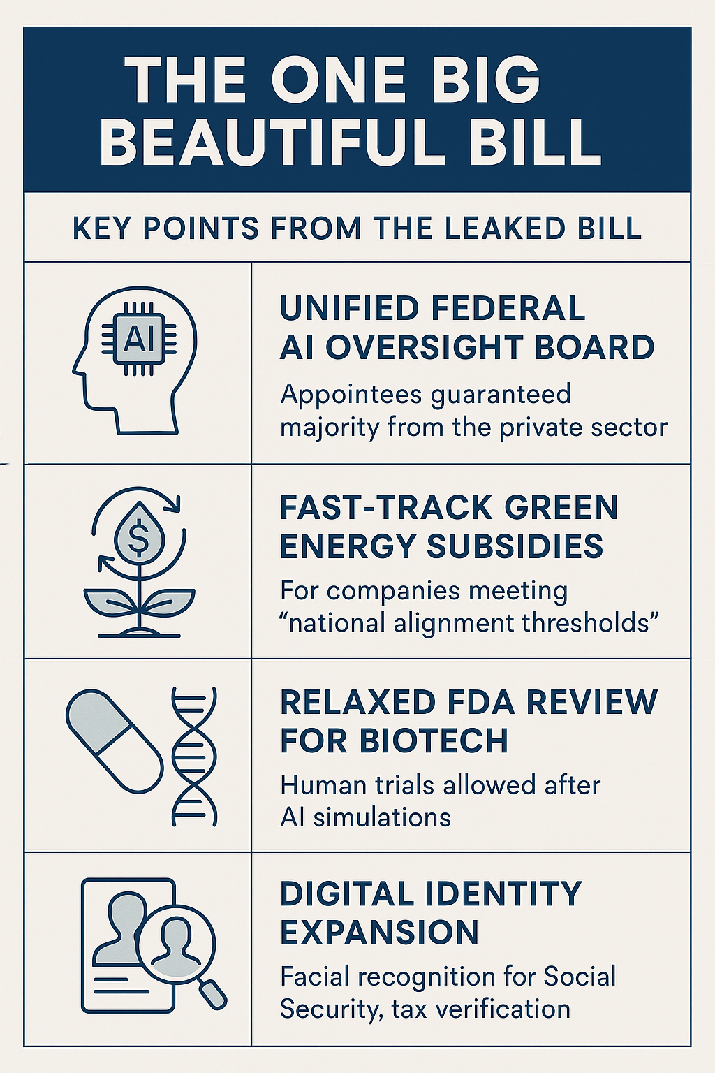 “Key points from the leaked bill