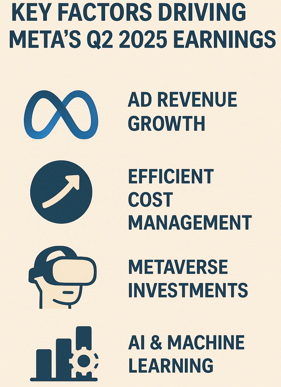 Graphic outlining the key drivers of Meta’s Q2 2025 earnings: ad revenue growth, efficient cost management, metaverse investments, and AI & machine learning.