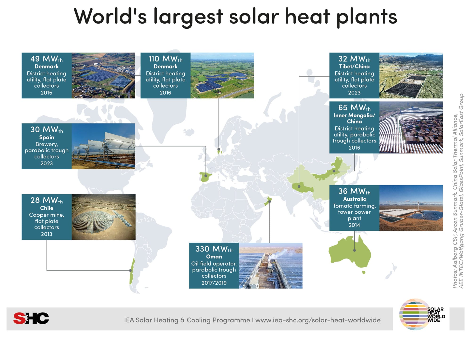 Infographic map showing the world’s largest solar heat plants
