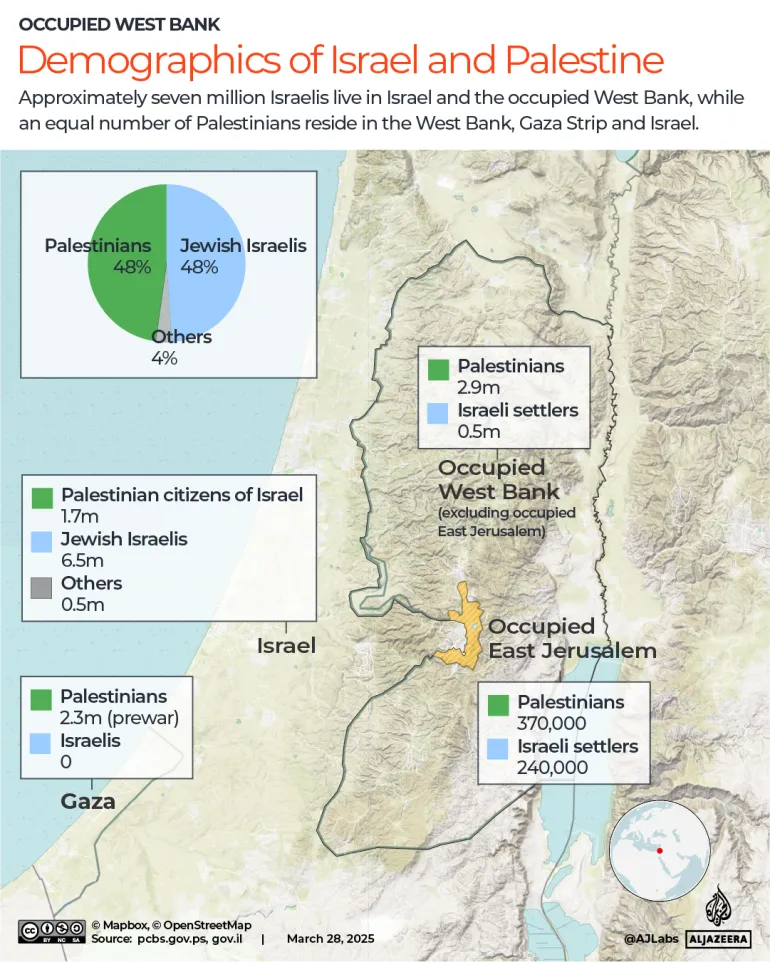 A map and infographic showing the demographics of Israel and Palestine as of March 28, 2025.