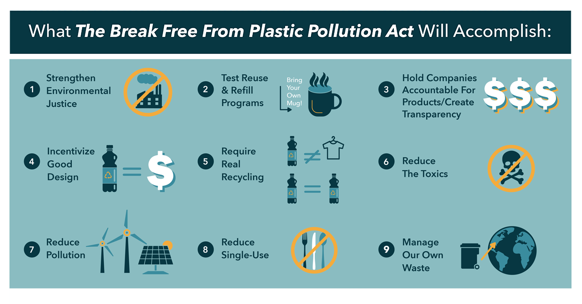 Infographic showing nine goals of the Break Free From Plastic Pollution Act, including justice, reuse, accountability, recycling, reducing toxins, pollution, and single-use items.
