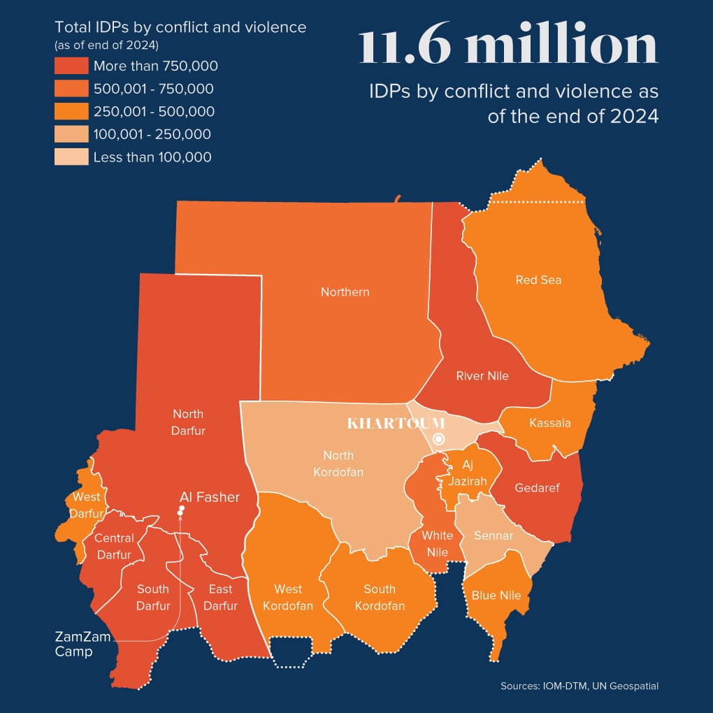 Color-coded map of Sudan showing internally displaced populations by state, with darkest shades indicating regions with more than 750,000 IDPs.