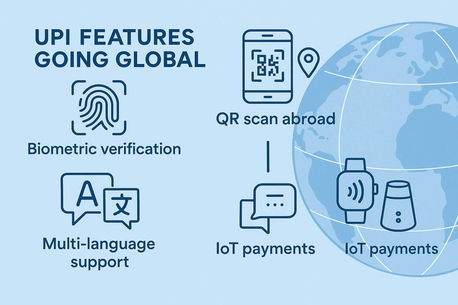 Technology Advancements Driving Global Adoption