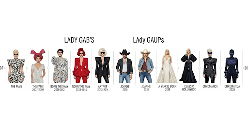 Gaga’s Transformation Timeline