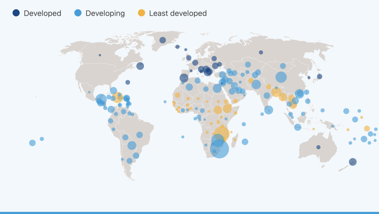A world map represented by bubble sizes and colors to show economic classification of countries: developed (dark blue), developing (blue), and least developed (yellow).