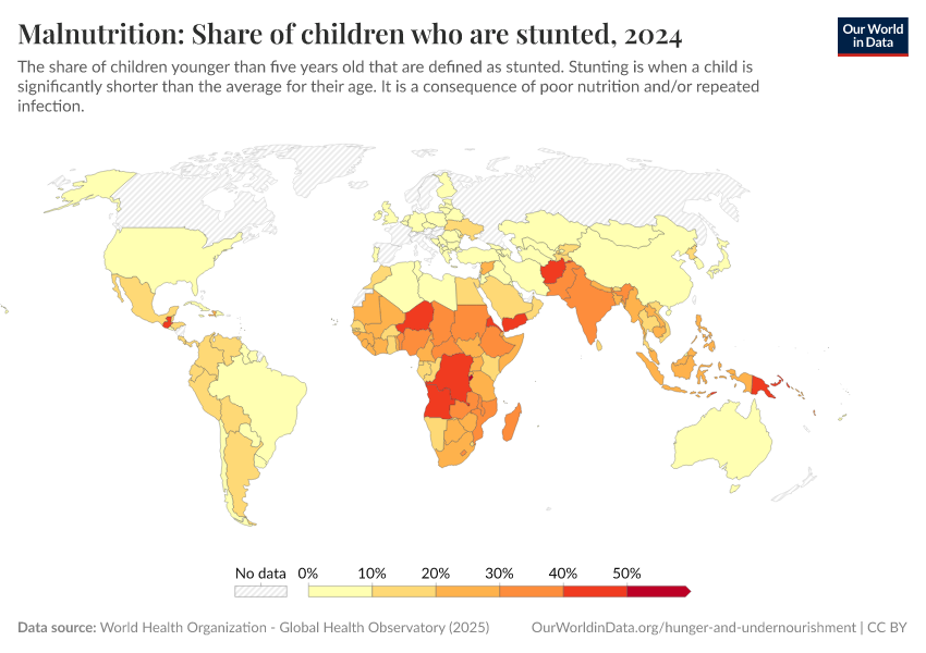 A global map showing the share of children under five who are stunted in 2024.