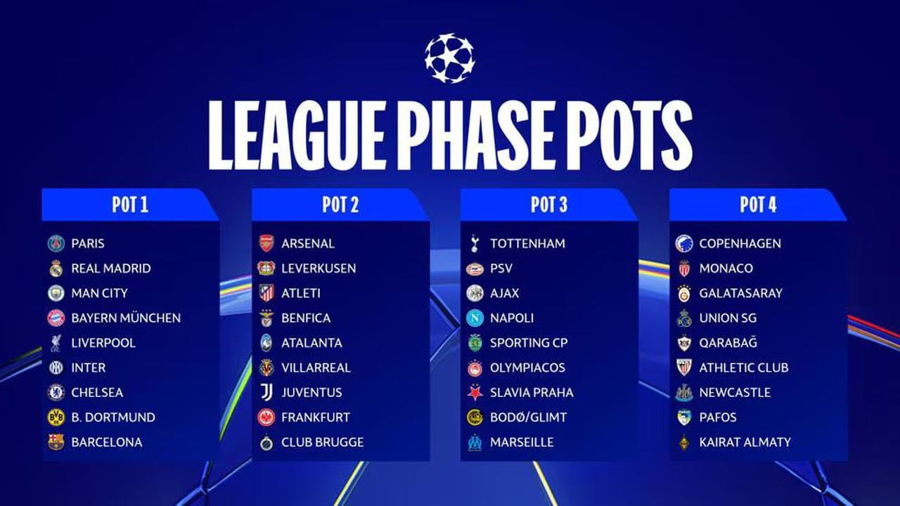 This graphic clearly presents the four pots for the League Phase draw