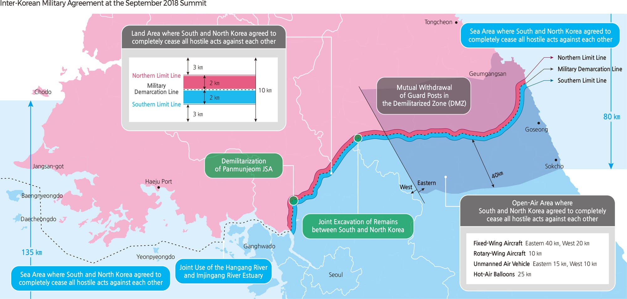 A map showing the Inter-Korean Military Agreement from the September 2018 summit.