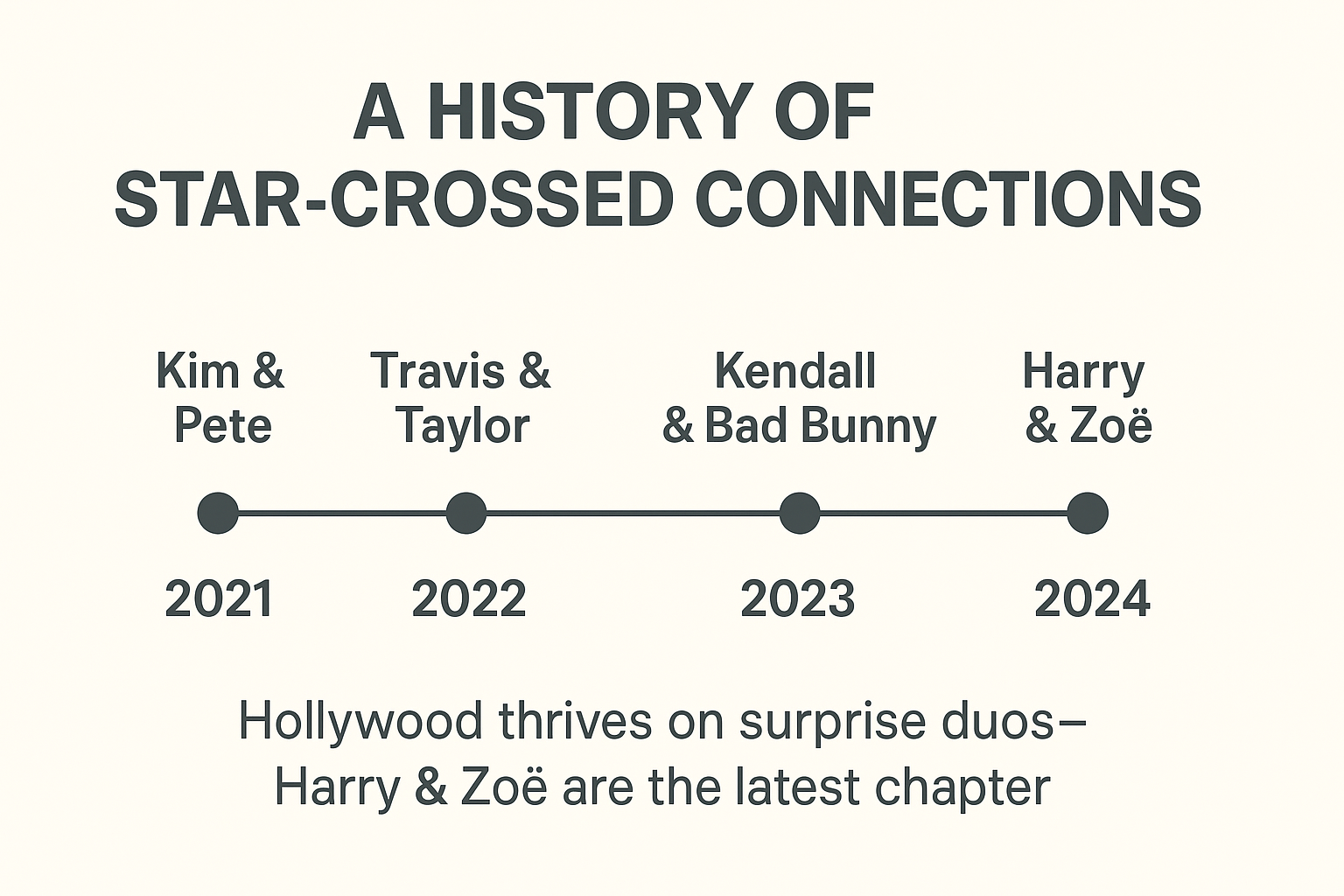 Hollywood thrives on surprise duos