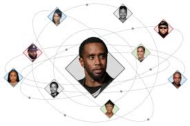Sean Combs lawsuits, celebrity legal cases, music industry abuse, court filings, New York District Court