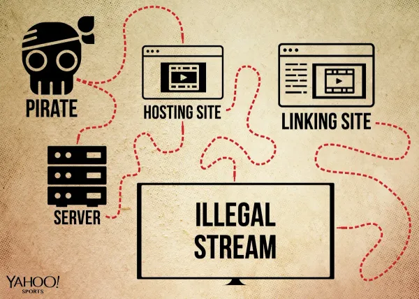 A stylized breakdown of how illegal streams operate (servers, ad revenue, piracy icons) that helps visualize the infrastructure behind networks like Streameast.